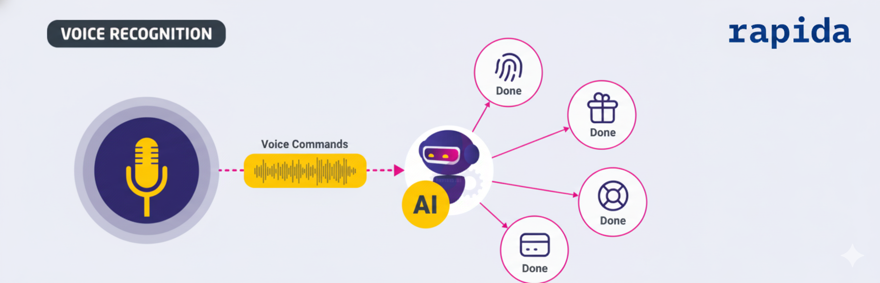 Transforming Customer Service with Voice AI: From IVR to Intelligent Agents