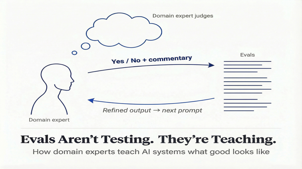 Evals aren't testing, they're teaching